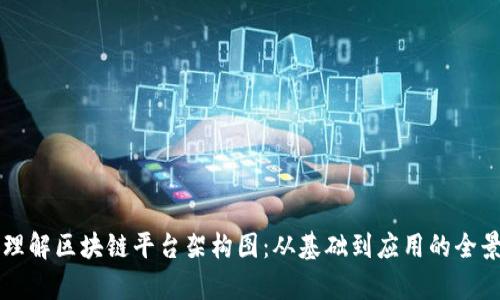 深入理解区块链平台架构图：从基础到应用的全景解析