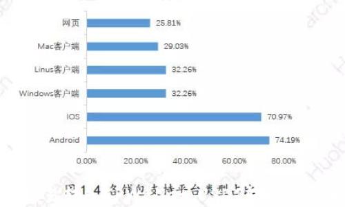 
-- 从欧易转入TPWallet：USDT转账的完全指南