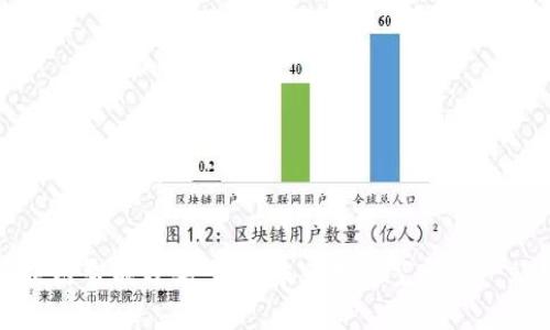 探索区块链智能分类：构建未来数字空间的一站式平台
