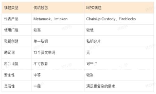 区块链租房软件平台大揭秘：改变传统租房体验的创新选择