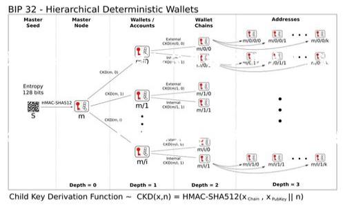   如何在币安链上使用TPWallet进行交易：详细视频教程 / 

 guanjianci TPWallet, 币安链, 加密货币交易, 钱包使用, 区块链技术 /guanjianci 

引言：加密世界的入口

随着区块链技术的迅速发展，越来越多的人开始涉足这个新兴的领域。交易所、钱包、资产管理等功能日益丰富，其中TPWallet作为一个多链钱包的代表，尤其受到币安链用户的青睐。无论你是新手还是老手，掌握如何在币安链上使用TPWallet进行交易，都是你迈入加密货币世界的关键一步。

TPWallet简介：一站式解决方案

TPWallet是一个支持多种区块链资产的钱包，用户可以方便地管理各类加密货币。其支持的币种丰富，特别是在币安链上，用户可以轻松进行交易、存储和管理资产。TPWallet不仅易于使用，还拥有简洁的用户界面，使得即便是技术水平不高的用户也能迅速上手，体验加密交易的乐趣。

准备工作：下载与安装

首先，你需要在官方网站下载TPWallet应用。支持移动端和桌面端，用户根据自己的需求选择适合的版本。安装完成后，打开应用，会进入注册或导入钱包的界面。如果你是新用户，可以选择创建新钱包，确保妥善保存生成的助记词，这是你资产安全的关键。

币安链的集成：轻松连接

在TPWallet中添加币安链资产非常简单。打开钱包后，用户可以在资产列表中找到“添加资产”选项，选择币安链，随后按照提示进行资产的配置。你需要注意的是，不同币种的配置可能略有不同，有时可能需要手动输入合约地址，以确保准确获取相应代币信息。

基础操作：交易的步骤

一旦成功连接到币安链并配置好资产，用户就可以开始交易。在TPWallet中，点击“交易”选项，选择想要交易的币种，然后输入你希望交易的数量。系统会自动计算出当前的市场价格以及你将要支付的交易费用。在确认信息无误后，轻轻一按，“确认交易”，就完成了币安链上的首次交易。

如何查询交易记录

为了追踪你的交易活动，TPWallet提供了详尽的交易记录查询功能。用户可以在钱包界面的“交易记录”选项中查看所有历史交易，包括时间、交易金额及交易状态等信息。这一功能不仅便于用户管理资产，也是分析市场变动的重要参考。

安全性：保护你的资产

在加密货币的世界中，安全性永远是第一位的。TPWallet采取了多重保护措施，确保用户资产的安全性。除了助记词和私钥的保护，TPWallet还支持生物识别技术与PIN码解锁功能，使得每次进入钱包都在安全的环境下进行。用户在使用时，务必保持警惕，避免因网络钓鱼或其他手段而造成的资产损失。

社区支持：与用户一同成长

TPWallet不仅是一个交易工具，更是一个充满活力的社区。用户在使用过程中，如果碰到任何问题，都可以通过社区论坛或者社交媒体平台寻求帮助。许多资深用户也愿意分享他们的交易经验和心得体会，帮助新手更快适应这个领域。参与讨论，不仅能够丰富你的知识，还能拓宽你的视野，让你在加密货币的路上走得更加顺畅。

总结：拥抱未来的交易方式

在当今快速变化的数字经济中，懂得如何使用工具是成功的关键。TPWallet作为币安链上的一个强大助手，使得加密交易变得更加简单与高效。通过这篇教程，我们希望能帮助每一位用户，无论你在哪里，如何参与，都能顺利开展自己的加密之旅。未来属于那些敢于拥抱新技术、勇于探索的人，让TPWallet为你在币安链上的每一次交易保驾护航。

推荐视频教程：更直观的学习方式

为了使得每位用户都能更好地掌握TPWallet的使用，上述步骤的每一个细节，我们都准备了一系列的视频教程。这些教程不仅涵盖基本的安装与操作步骤，还包括一些高级使用技巧。用户可以通过观看这些视频，更加直观地理解每一步操作，从而有效避免由于理解偏差而造成的错误。

最后的建议：持续学习、不断提升

在加密货币的世界中，只有不断学习，才能跟上潮流，获取更多的机会。TPWallet的出现，正是为了帮助用户更便捷地进行加密资产的管理与交易。希望每个使用它的人，都能在这个快速发展的市场中占据一席之地，实现自己的财富梦想。

让我们在TPWallet的陪伴下，继续探索币安链的奥秘，享受交易的乐趣，迎接未来的无限可能！