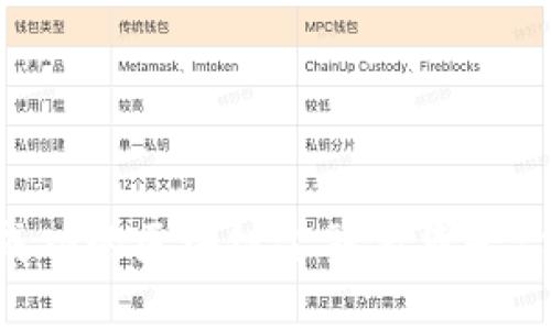 如何构建一个成功的区块链金融借贷平台：从基础到实践