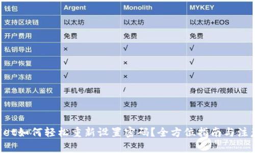 TPWallet如何轻松重新设置密码？全方位指南与注意事项！