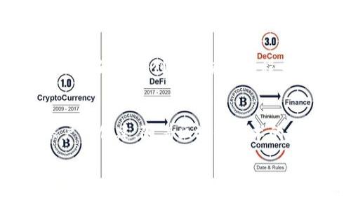    解决TPWallet无法创建火币生态链的常见问题  / 

 guanjianci  TPWallet, 火币生态链, 加密货币, 钱包创建, 交易问题  /guanjianci 

概述
在当今数字货币日益盛行的背景下，TPWallet作为一款多功能的加密货币钱包，其用户体验受到越来越多用户的关注。然而，不少用户在尝试创建火币生态链时，遇到了一些技术问题与限制。本文将从多个角度分析TPWallet在创建火币生态链时可能面临的困境，帮助用户更好地理解和解决这些问题。

一、TPWallet介绍
TPWallet是一款支持多种区块链技术的钱包，用户可以在其中安全地存储各种加密货币。它的设计注重用户体验，界面友好，且具备多重安全措施，以保护用户资产的安全。同时，TPWallet还支持与不同区块链生态系统的交互，包括火币生态链、以太坊等。

二、火币生态链的特点
火币生态链（Huobi Eco-Chain，HECO）是火币集团推出的一条高性能公链，旨在实现高效的资产交换和数字业务运营。HECO支持高并发交易且具备较低的交易费用，吸引了大量的DeFi项目和开发者。在火币生态链内，用户可以享受到快速、廉价的交易服务。

三、创建火币生态链的步骤
创建火币生态链通常涉及几个步骤：首先，下载并安装TPWallet；其次，注册并创建一个新钱包；最后，在钱包中添加火币生态链账户。在这一过程中，许多用户可能会出现无法完成创建的情况，下面将详细解析可能的原因。

四、可能的原因及解决方案

h41. 网络连接问题/h4
在使用TPWallet创建火币生态链的过程中，稳定的网络连接是十分重要的。如果网络连接不稳定，可能会导致钱包无法正常与区块链进行交互，从而无法创建新的生态链账户。解决方案是确保设备连接到稳定的Wi-Fi或者使用流量，而不是公共网络。

h42. 版本不兼容/h4
TPWallet的不同版本可能对创建火币生态链的支持程度存在差异。如果用户使用的是旧版本的TPWallet，可能会出现不兼容的情况，导致无法创建火币生态链的账户。建议用户定期检查更新，确保使用最新版本的TPWallet。

h43. 钱包设置问题/h4
在创建新链账户之前，TPWallet需要进行一些基本设置，包括设置钱包的安全性、备份助记词等。如果用户未按照提示进行这些步骤，可能会导致后续的创建操作无法完成。因此，在创建过程中，务必仔细阅读每一步的提示信息，并按要求完成设置。

h44. 存款不足/h4
在某些情况下，创建新的火币生态链账户需要一定的初始存款。例如，部分链可能要求用户在创建账户之前先导入一定数量的代币。如果用户的TPWallet没有足够的资产，可能会收到创建失败的消息。这时，可以通过其他交易所或者钱包将必要的资金转入TPWallet，确保可以顺利创建账户。

h45. 服务器问题/h4
有时候，TPWallet的服务器可能会出现临时故障，导致用户无法完成创建。在这种情况下，建议用户稍等片刻再尝试，或者查看官方网站和社交媒体，看是否有相关的维护通知。如果故障持续，可以考虑联系客服，询问具体问题及解决方案。

五、用户体验反馈
根据用户社区的反馈，不少用户在使用TPWallet创建火币生态链的过程中，遇到过类似的技术问题。有些用户表示，TPWallet的界面虽然友好，但在创建和使用过程中仍需更多的指导和帮助。建议TPWallet未来能够增加详尽的教程和常见问题解答，帮助用户更顺利地进行操作。

六、结束语
总的来说，虽然TPWallet在创建火币生态链的过程中可能会遇到多种问题，但通过上述方法进行排查和解决，用户依旧能够顺利完成账户的创建。随着区块链技术的不断发展，数字钱包的功能和用户体验必然会持续改善。希望每位用户在使用加密钱包时，都能获得安全、便捷的体验。

如您在操作中仍有疑问，建议访问TPWallet的官方网站或加入用户社区，与他人交流经验，获取更多支持与帮助。