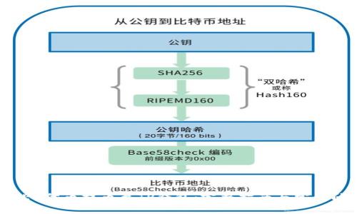 如何将FEG代币提币至TP钱包：完整指南与常见问题解答