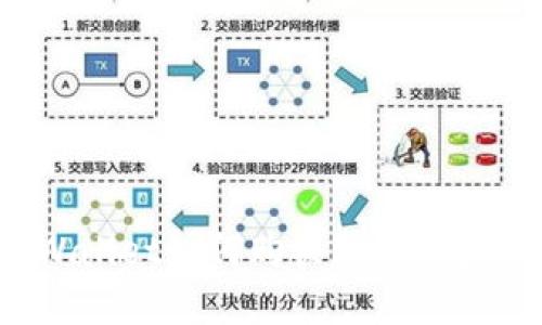 在TPWallet如何购买FIRE：完整指南