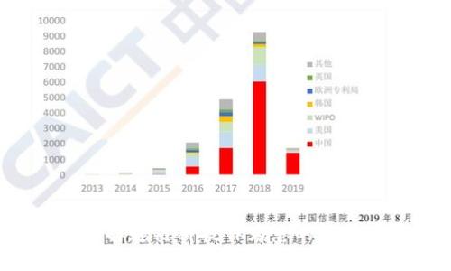 为什么选择趣链科技作为您的区块链平台？