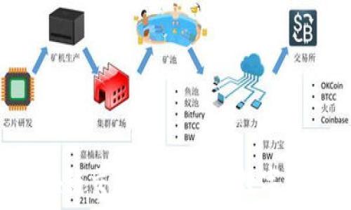  
揭秘LDC区块链交易平台：未来数字交易的新趋势