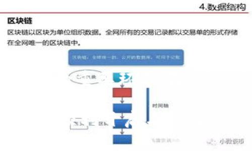   TPWallet新手指南：从零开始使用TPWallet的完整步骤 / 

 guanjianci TPWallet, 钱包使用, 数字货币, 区块链, 新手教程 /guanjianci 

什么是TPWallet？

在如今数字货币迅速发展的时代，TPWallet作为一个功能强大且用户友好的数字资产钱包，逐渐吸引了越来越多用户的关注。TPWallet不仅支持多种数字货币交易，还具有安全、便捷以及多平台兼容性等诸多优点。对于新手来说，了解如何使用TPWallet则显得尤为重要，以下将为大家详细介绍TPWallet的使用步骤和注意事项。

第一步：下载与安装TPWallet

首先，您需要在官方网站或应用商店（如App Store或Google Play）下载TPWallet。请务必确保下载来源的安全性，以避免出现安全隐患。通常情况下，官方会提供相应的下载链接，在选择时请优先考虑官方渠道。

安装的过程相对简单。下载完毕后，您只需点击安装按钮，并按照提示操作即可。安装完成后，您将看到TPWallet的图标，点击它即可启动应用。

第二步：创建或导入钱包

启动TPWallet后，您会进入主界面。在这里，您将有两个选择：创建新的钱包或导入已经存在的钱包。如果您是新手，建议选择“创建新钱包”。

在创建新钱包的过程中，TPWallet会要求您设置一个强密码。这个密码不仅要包含字母、数字，还应该结合特殊字符，以确保钱包的安全性。同时，TPWallet还会生成一组助记词，这组助记词是恢复您钱包的重要凭证。务必妥善保存，切勿泄露给他人。

第三步：了解钱包界面功能

成功创建钱包后，您将进入TPWallet的主界面。在这里，您可以看到自己的资产余额、交易记录，以及各种数字货币的行情。TPWallet的界面设计，便于用户快速上手。

在底部导航栏，您可以找到“资产”、“钱包”、“交易”和“更多”四个主要功能模块。每个模块都提供了不同的功能，例如在“资产”模块中，您可以查看和管理持有的各种数字货币，而在“交易”模块中，您可以进行数字货币的买卖。

第四步：如何充值和提取数字货币

一旦您熟悉了TPWallet的基本界面，接下来就是进行资金操作。首先，您需要向TPWallet充值。进入“资产”模块，您将看到“充值”按钮，点击后选择您希望充值的数字货币，系统会生成相应的充值地址。

请注意，为了确保您的资产安全，您只应向该地址充值相应的数字货币。如果您将其他数字货币充值至此地址，可能会导致资产损失。复制该地址后，您可以通过交易所或其他钱包发送数字货币到TPWallet。

提取数字货币也同样简单。在“资产”模块中，选择“提取”按钮，输入您希望提取的数量和接收地址，确认信息无误后，即可提交提取请求。TPWallet会在完成交易时发送相关通知，您可以实时追踪交易状态。

第五步：进行交易与投资

在TPWallet中，您可以通过“交易”模块进行各种数字货币的买卖。在这里，您可以查看到市场行情，包括不同交易对的当前价格和涨跌幅等信息。选择您希望交易的货币对，然后输入您希望交易的数量，系统会自动为您计算交易价格。

交易完成后，您可以在“钱包”模块中查看到交易记录和资产变动情况。这一模块中也会显示各种费用信息，包括交易手续费。需要注意的是，不同数字货币的交易手续费可能有所不同，因此在交易前请务必查看相关费用。

第六步：安全防护措施

在使用TPWallet的过程中，安全始终是重中之重。为了保护您的数字资产，建议您开启双重身份验证（2FA）。通过设置2FA，即使他人获得了您的密码，仍然无法轻易登录您的钱包。此外，定期更新密码和备份助记词也是提高安全性的有效措施。

同时，尽量避免在公共网络下进行数字资产交易，以降低资产被盗风险。如果您发现任何可疑活动，务必立即更改密码，并联系TPWallet的客服寻求帮助。

第七步：参与社区与学习

对于新手来说，了解TPWallet的使用仅仅是第一步。为了更好地掌握数字资产的管理与投资，建议您积极参与与加密货币相关的社区，例如论坛、社交媒体群组等。在这些平台上，您可以与其他用户交流经验，获取行业动态以及最新的投资策略。

此外，TPWallet也会不定期推出一些线上和线下的活动，这也是新手们学习和适应数字货币世界的良好机会。通过参加这些活动，您不仅可以提升自己的技能，还能结识志同道合的朋友。

总结

通过上述步骤，您应该对如何使用TPWallet有了一个初步的了解。从下载与安装、创建钱包、充值提取到交易与安全防护，每一步都是构建数字资产管理能力的重要环节。随着您实践经验的积累，相信您会在数字货币领域中找到属于自己的方向。

记住，数字资产投资有风险，投资需谨慎。在这个快速变化的市场中，保持良好的学习态度和安全意识，是成为优秀投资者的必经之路。希望这篇教程能够助您顺利开启与TPWallet的数字货币之旅！