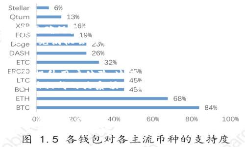   新版TPWallet闪兑，XSwap连接攻略！ / 

 guanjianci TPWallet, XSwap, 闪兑, 货币交易, 数字资产 /guanjianci 

引言：数字资产的时代
随着区块链技术的快速发展和数字资产的普及，越来越多的人开始关注如何更方便地进行加密货币交易。在这一波浪潮中，TPWallet作为一款功能全面的数字资产钱包，逐渐成为用户的热门选择。而新版TPWallet的闪兑功能更是将交易的便捷性提升到了一个新的高度。结合XSwap平台的优势，用户们可以轻松实现跨币种交易，让投资变得更加灵活。

TPWallet：你的数字资产管家
TPWallet不仅仅是一个数字货币钱包，它更像是数字资产的全面管理工具。用户可以在钱包中安全存储多种加密货币，随时通过手机随身访问。此外，最新版本的TPWallet引入了同行业内非常流行的闪兑功能，让用户在进行数字资产交易时更加迅速、高效。

XSwap：去中心化流动性协议
XSwap是一种去中心化的流动性协议，其核心特点是在不需要中介的情况下，用户可以直接在两个不同的数字资产之间进行交易。与传统的交易所不同，XSwap利用了区块链技术，通过算法自动智能匹配交易对，使得用户的交易成本显著降低。
这一点特别适合期望把握市场动态，快速进行交易的投资者。尤其是在市场波动性大、价格瞬息万变的情况下，XSwap提供的流动性确保了用户能够在合适的时机更便捷地进行交易。

新版TPWallet如何实现闪兑功能
新版TPWallet通过集成XSwap的流动性协议，实现在钱包内部进行即时闪兑。这意味着用户无需离开TPWallet，就可以直接利用XSwap进行货币交易，节省了钱包和交易所之间的切换时间。
具体来说，用户只需要在TPWallet界面中找到闪兑功能，选择想要交易的货币对，系统会自动从XSwap中获取最新的交易汇率，并展示给用户。用户确认交易后，闪兑将在几秒钟内完成，让交易体验迅速而高效。

使用TPWallet闪兑XSwap的步骤
虽然使用TPWallet的闪兑功能非常直观，但为了确保每个用户都能顺利进行操作，这里详细介绍一下使用步骤：
ol
listrong下载并安装TPWallet：/strong 首先，请确保你已经在手机应用商店下载并安装了最新版的TPWallet。/li
listrong创建或导入钱包：/strong 如果你是新用户，可以通过手机号码或邮箱创建新钱包；如果已有钱包，可以选择导入功能。/li
listrong充值数字资产：/strong 在进行闪兑之前，确保你的钱包里有足够的数字资产，可以通过转账或购买的方式将你的资产存入TPWallet。/li
listrong选择闪兑功能：/strong 在钱包主界面找到”闪兑“选项，点击进入。/li
listrong选择交易对：/strong 在闪兑界面，选择你想要交换的两个数字资产，系统会自动更新最新的汇率信息。/li
listrong确认并交易：/strong 检查无误后，点击确认交易，稍等片刻，交易便会完成，资产将会即时到账。/li
/ol

闪兑的优势与风险
虽然新版TPWallet的闪兑功能带来了许多便利，但用户在享受这一服务时，也需要注意潜在的风险。首先，市场的波动意味着价格可能快速变化，用户在交易前需确保获取最新的市场信息。此外，虽然去中心化的交易平台提供了更高的安全性，但用户仍需妥善保管自己的私钥，确保资产安全。
同时，用户在闪兑时可能会遇到交易手续费的问题，因此在选择交易对时，建议多加比较，寻找手续费较低的交易方式。通过理性思考、审慎决策，用户才能在这个充满机会与挑战的市场环境中立于不败之地。

未来展望：TPWallet和XSwap的协同发展
随着市场对数字资产的接受度不断提高，TPWallet和XSwap作为先进的数字资产管理和交易工具，将在这个发展趋势中迎来更多的机会。通过不断完善功能和提升用户体验，这两个平台将吸引越来越多的用户，成为业务发展的重要推手。
此外，创新永无止境。TPWallet将继续探索更多可提升用户交易体验的技术，而XSwap也将不断增强其流动性协议的效率，以适应不断变化的市场需求。这种相辅相成的关系预示着，它们在数字资产领域的未来必将更加灿烂。

结语：掌握未来的交易工具
在如今快速发展的数字经济时代，掌握先进的交易工具，将使每一位投资者受益匪浅。新版TPWallet的闪兑功能，以及XSwap的便捷服务，正是把握机遇、实现投资价值的利器。
无论你是资深的数字资产投资者，还是刚入门的新手，及时了解和使用这些工具将为你的投资之路提供强有力的支持。让我们一起迎接数字资产的未来，掌握正确的投资策略，驶向财富的彼岸！